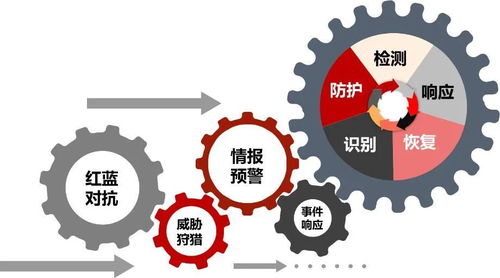 2020年IDC报告显示 天融信安全咨询服务能力再获市场认可